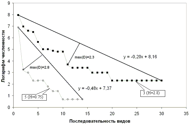 Доклад по теме Фенотипическая структура природной популяции Epishura baikalensis Sars по количественным морфологическим признакам и её сезонная динамика